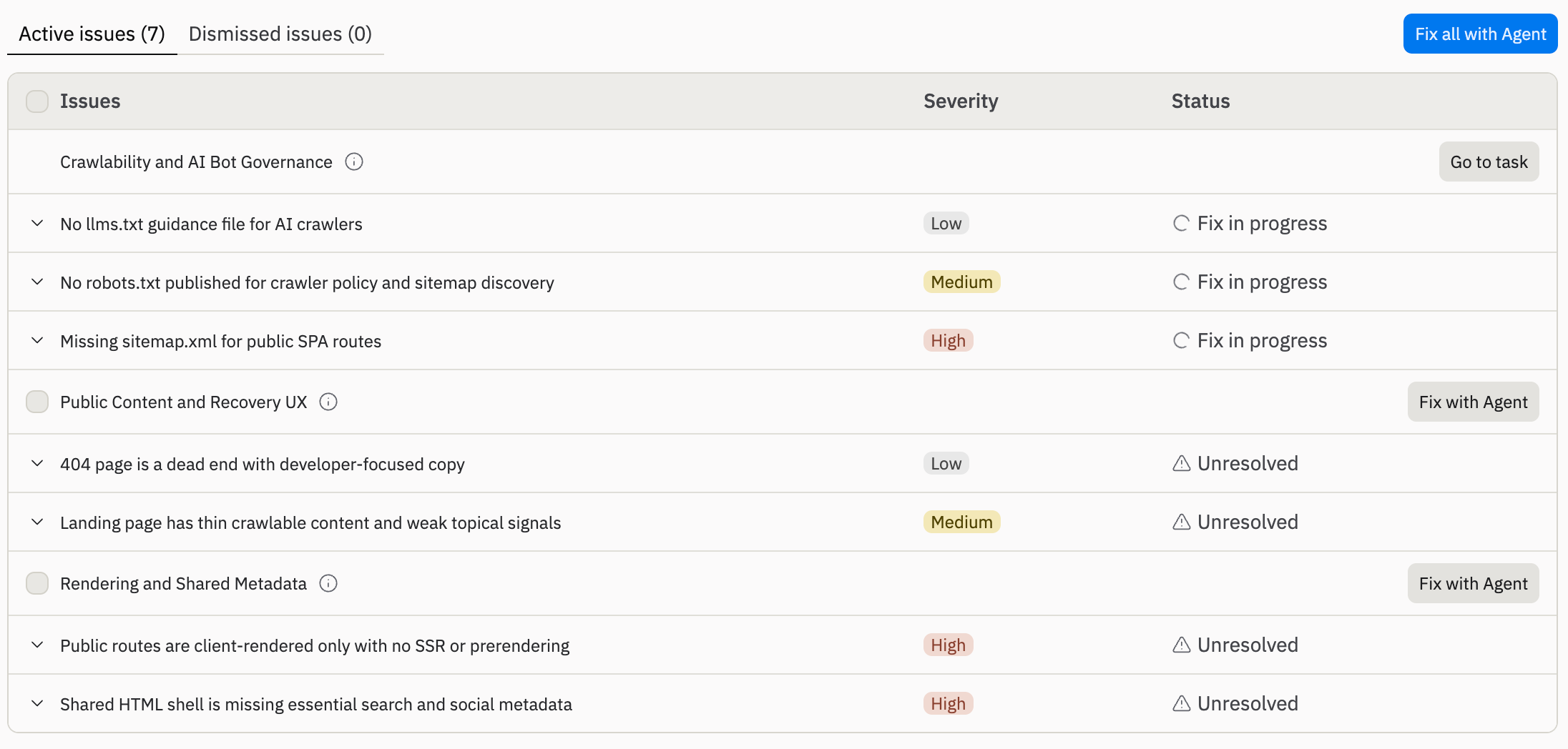 seo active issues example